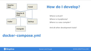 How do I develop?
Where is drush?
Where is mysqldump?
Where is a sass compiler?
And all other development tools?
Apache &
PHP
mysql
Apache
Solr
mailer backup
mongodb
WWW.DROPTICA.COMDocker and Drupal
docker-compose.yml
 