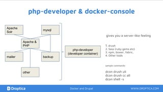 php-developer & docker-console
Apache &
PHP
mysql
php-developer
(developer container)
sample commands:
dcon drush uli
dcon drush cc all
dcon shell -s
Apache
Solr
mailer backup
other
1. drush
2. Sass (ruby gems etc)
3. npm, bower, fabric,
4. Other tools
gives you a server-like feeling
WWW.DROPTICA.COMDocker and Drupal
 