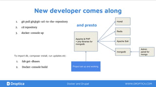 New developer comes along
WWW.DROPTICA.COMDocker and Drupal
1. git pull git@git-url-to-the-repository
2. cd repository
3. docker-console up
Apache & PHP
+ php libraries for
mongodb
mysql
Apache Solr
mongodb
Admin
panel for
mongo
and presto
Redis
To import db, composer install, run updates etc:
1. fab get-dbases
2. Docker-console build Project set up and working
 
