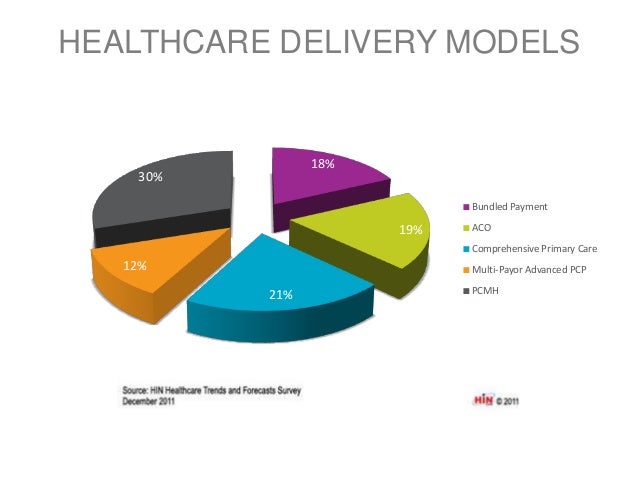 Health Care Delivery Model Transitional Care