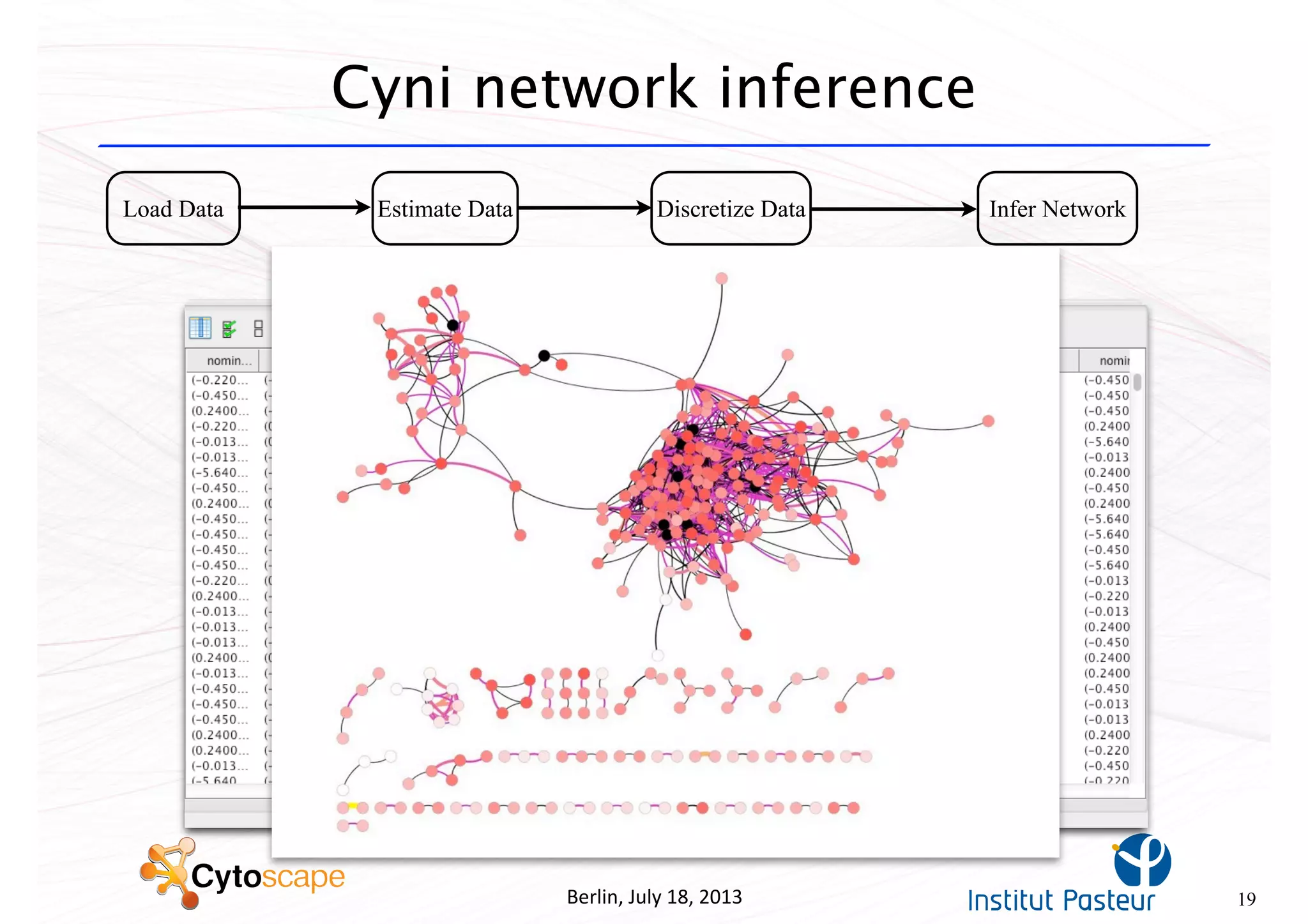 Load Data
Berlin,	
  July	
  18,	
  2013
Cyni network inference
19
Estimate Data Discretize Data Infer Network
 