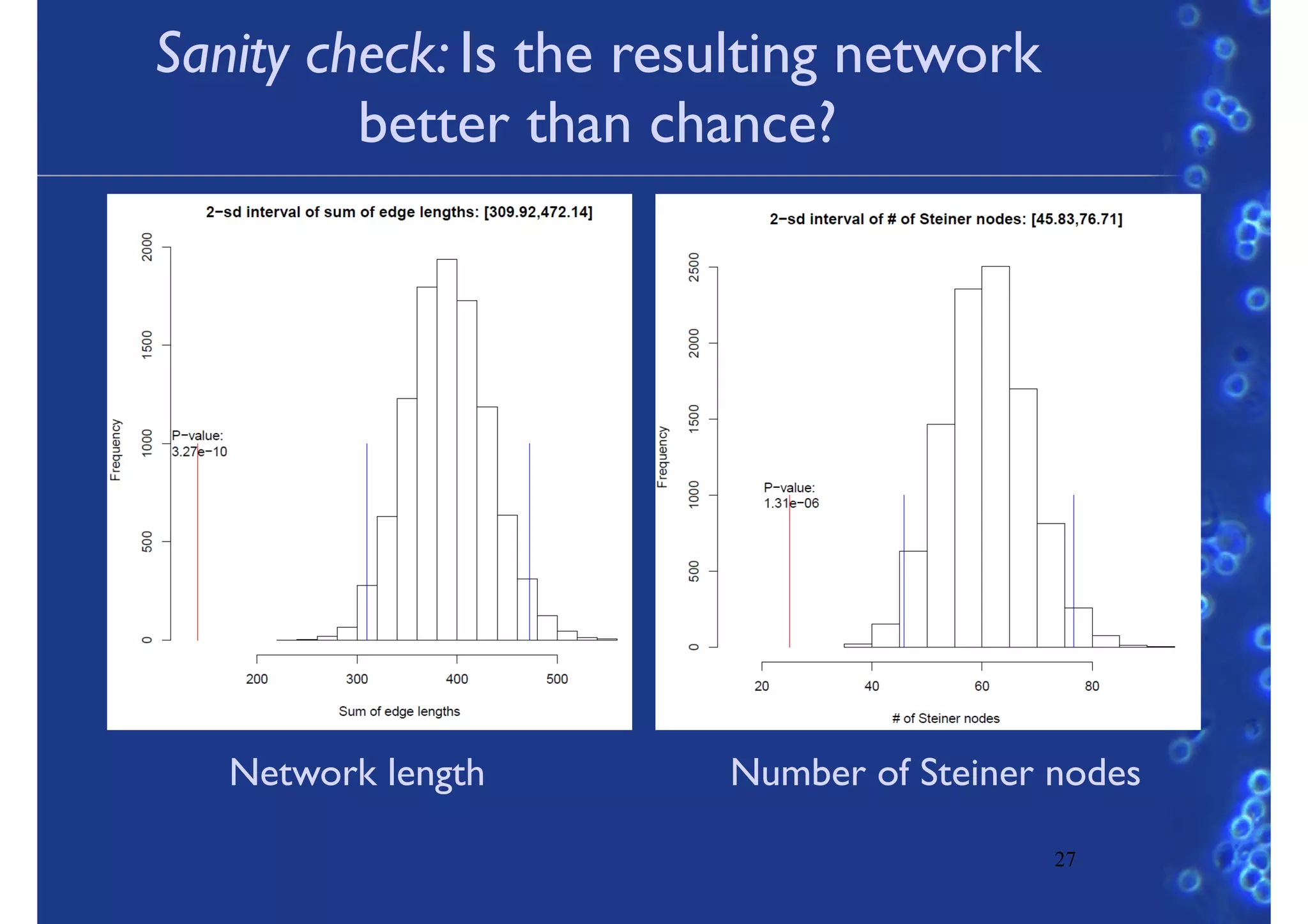 Sanity check: Is the resulting network
better than chance?
27
Network length Number of Steiner nodes
 