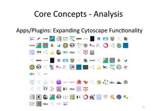 Core	
  Concepts	
  -­‐	
  Analysis
Apps/Plugins:	
  Expanding	
  Cytoscape	
  Func(onality
10
 