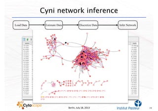 Load Data
Berlin,	
  July	
  18,	
  2013
Cyni network inference
19
Estimate Data Discretize Data Infer Network
 
