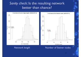 Sanity check: Is the resulting network
better than chance?
27
Network length Number of Steiner nodes
 