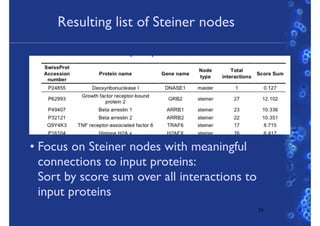 Resulting list of Steiner nodes
29
• Focus on Steiner nodes with meaningful
connections to input proteins:
Sort by score sum over all interactions to
input proteins
 