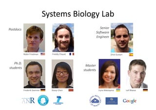 Postdocs
Ph.D.
students
Senior
So@ware
Engineer
Xiaoyi	
  Chen	
  
Oriol	
  GuitartFreddy	
  Cliquet
Frederik	
  Gwinner	
  
Robin	
  Friedman	
  
Master
students
Iryna	
  Nikolayeva
Systems	
  Biology	
  Lab
Leif	
  Blaese	
  
 