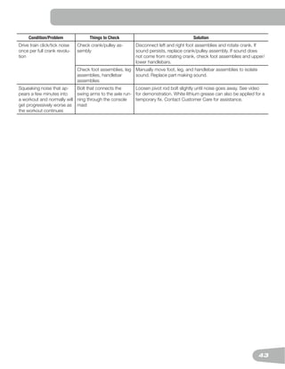 Schwinn 430 elliptical trainer User Manual | PDF