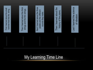 FirstIlearnedaboutthesmall
hammerthathitsthestring.
ThenIlearnedaboutthethick
stringsandthethinstrings.
NextIlearnedaboutthethree
pedalsandthedifferent
soundstheymake.
ThenIlearnedaboutthe
historyofthepiano.
LastIlearnedthescience
ofvibration.
My Learning Time Line
 