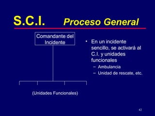 Comandante del Incidente S.C.I.   Proceso General En un incidente sencillo, se activará al C.I. y unidades funcionales Ambulancia Unidad de rescate, etc. (Unidades Funcionales) 