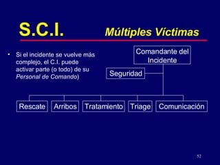 Comandante del Incidente Si el incidente se vuelve más complejo, el C.I. puede activar parte (o todo) de su  Personal de Comando ) Triage Comunicación Tratamiento Arribos Rescate Seguridad S.C.I.   Múltiples Víctimas 