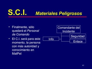 S.C.I. Materiales Peligrosos Comandante del Incidente Seguridad Enlace Info Finalmente, sólo quedará el  Personal de Comando El C.I. será para este momento, la persona con más autoridad y conocimiento en MatPel 