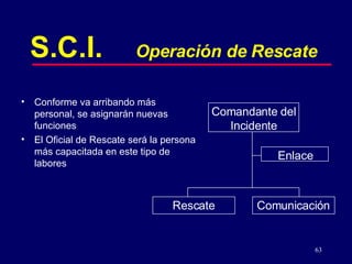S.C.I. Operación de Rescate Comandante del Incidente Conforme va arribando más personal, se asignarán nuevas funciones El Oficial de Rescate será la persona más capacitada en este tipo de labores Comunicación Rescate Enlace 