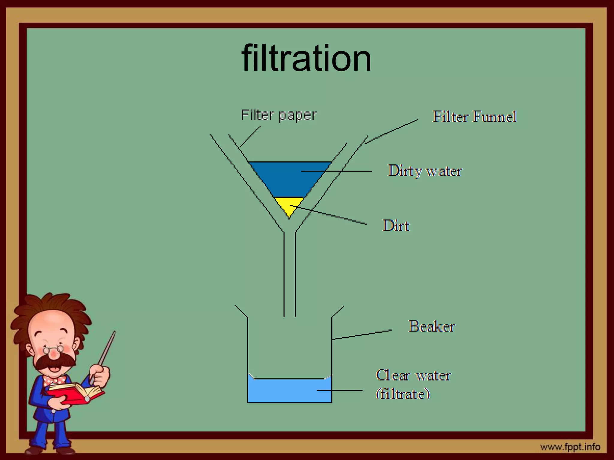 filtration 
 