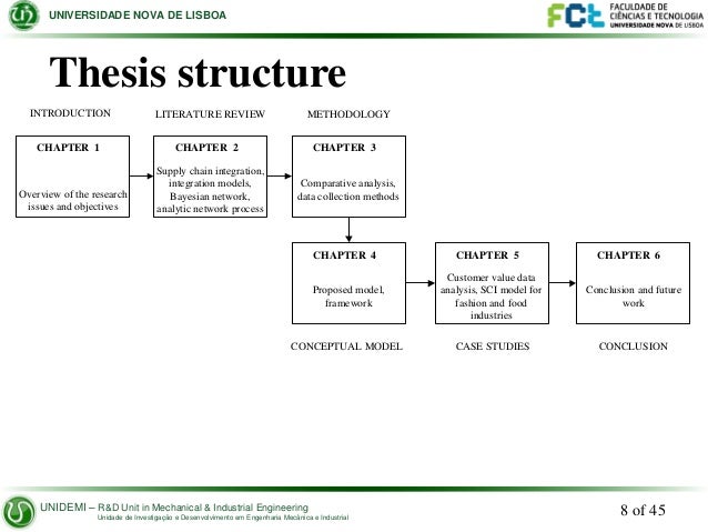 Chemistry dissertation structure