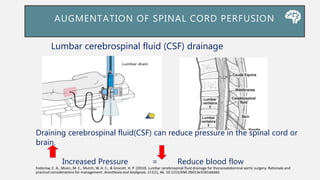 Draining cerebrospinal fluid(CSF) can reduce pressure in the spinal cord or
brain.
Increased Pressure = Reduce blood flow
Lumbar cerebrospinal fluid (CSF) drainage
AUGMENTATION OF SPINAL CORD PERFUSION
Fedorow, C. A., Moon, M. C., Mutch, W. A. C., & Grocott, H. P. (2010). Lumbar cerebrospinal fluid drainage for thoracoabdominal aortic surgery: Rationale and
practical considerations for management. Anesthesia and Analgesia, 111(1), 46. 10.1213/ANE.0b013e3181ddddd
 