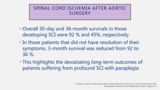 SPINAL CORD ISCHEMIA AFTER AORTIC
SURGERY
• Overall 30-day and 36-month survivals in those
developing SCI were 92 % and 45%, respectively.
• In those patients that did not have resolution of their
symptoms, 3-month survival was reduced from 92 to
36 %.
• This highlights the devastating long-term outcomes of
patients suffering from profound SCI with paraplegia
Gustavo S.(2017). Endovascular Aortic Repair [electronic resource] : Current Techniques with
Fenestrated, Branched and Parallel Stent-Grafts. Chapter 47
 