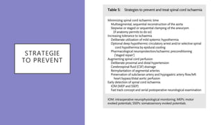 STRATEGIE
TO PREVENT
 