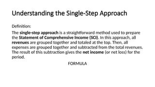 STATEMENT OF COMPREHENSIVE INCOME DATA ENTRY | PPTX