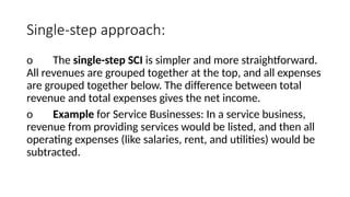 STATEMENT OF COMPREHENSIVE INCOME DATA ENTRY | PPTX