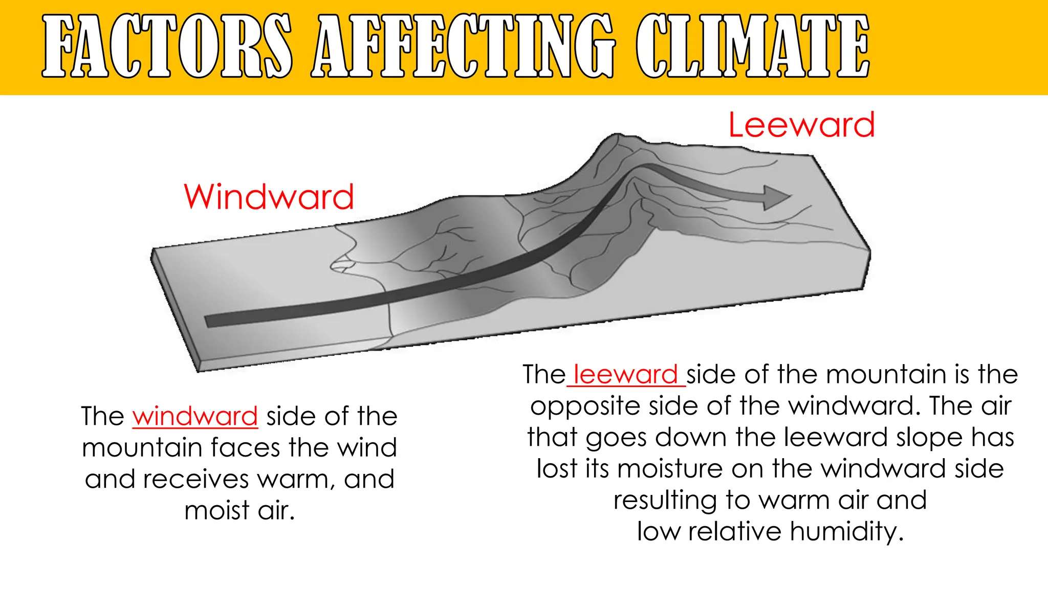 Factors Affecting the Climate Grade 9 Quarter 3 Week 4 | PDF