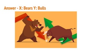 Answer - X: Bears Y: Bulls
 
