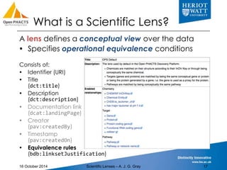 What is a Scientific Lens? 
A lens defines a conceptual view over the data 
 Specifies operational equivalence conditions...