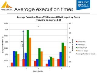 Average execution times 
0.018 
 
