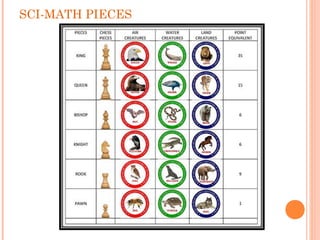 SCI-MATH PIECES
 