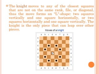 Vertical Castling in Chess? A Puzzle that Forced FIDE to Change the Chess  Rules - Remote Chess Academy