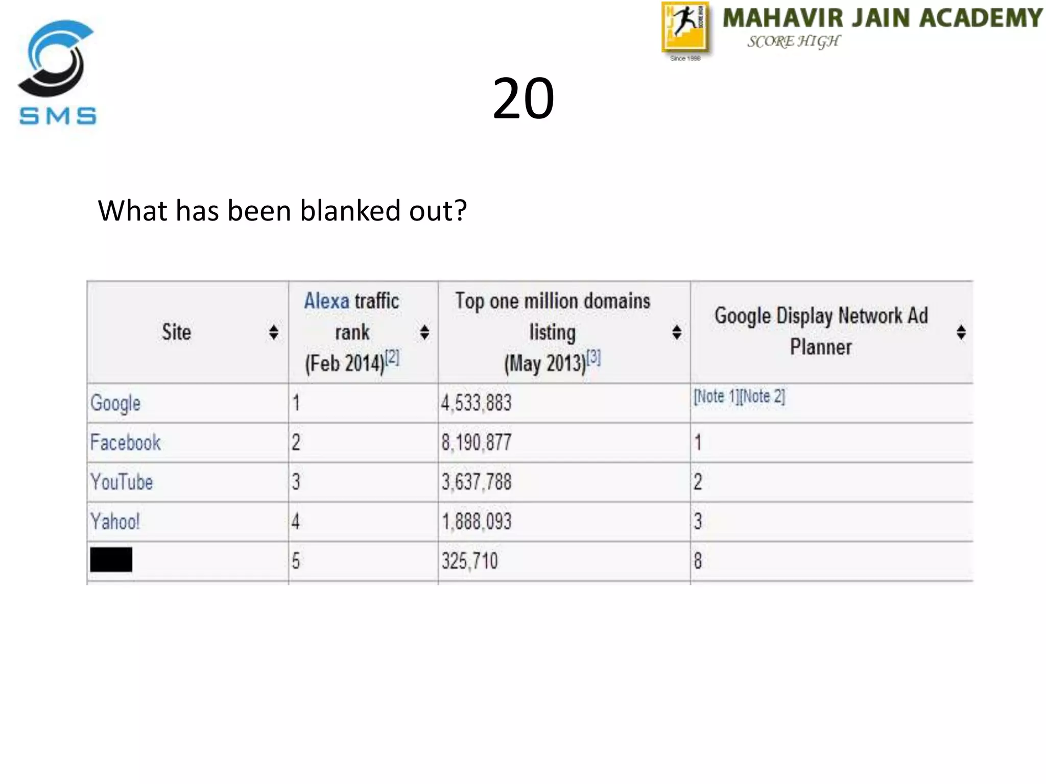 20
What has been blanked out?
 