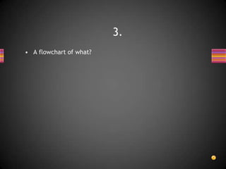 • A flowchart of what?
3.
 