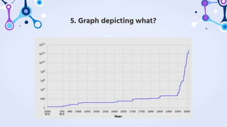 5. Graph depicting what?
 