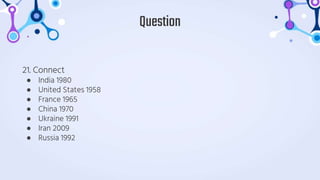 21. Connect
● India 1980
● United States 1958
● France 1965
● China 1970
● Ukraine 1991
● Iran 2009
● Russia 1992
Question
 