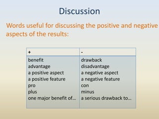 Discussion
Words useful for discussing the positive and negative
aspects of the results:

       +                       -
       benefit                 drawback
       advantage               disadvantage
       a positive aspect       a negative aspect
       a positive feature      a negative feature
       pro                     con
       plus                    minus
       one major benefit of…   a serious drawback to…
 