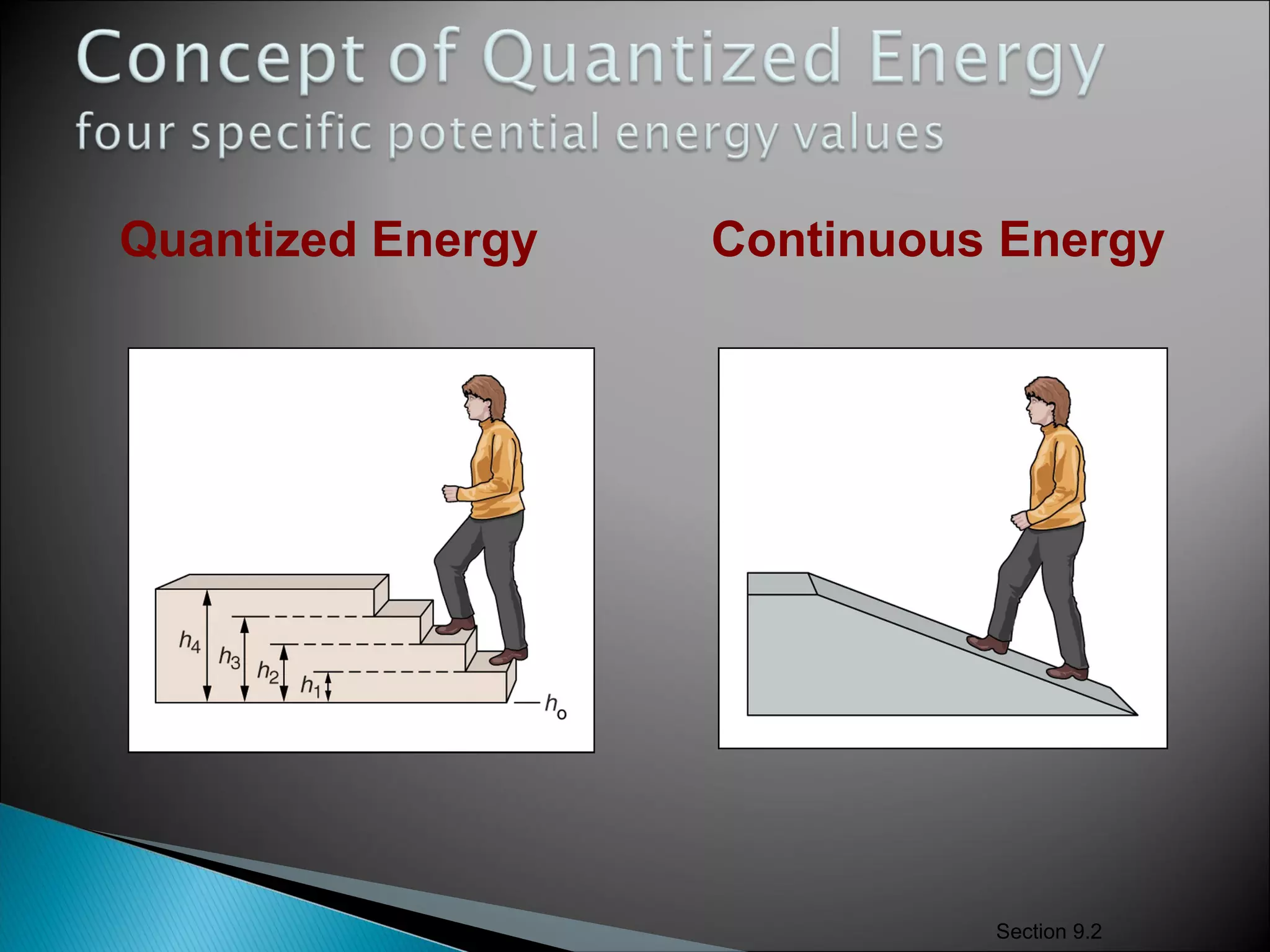 Continuous Energy
Section 9.2
Quantized Energy
 