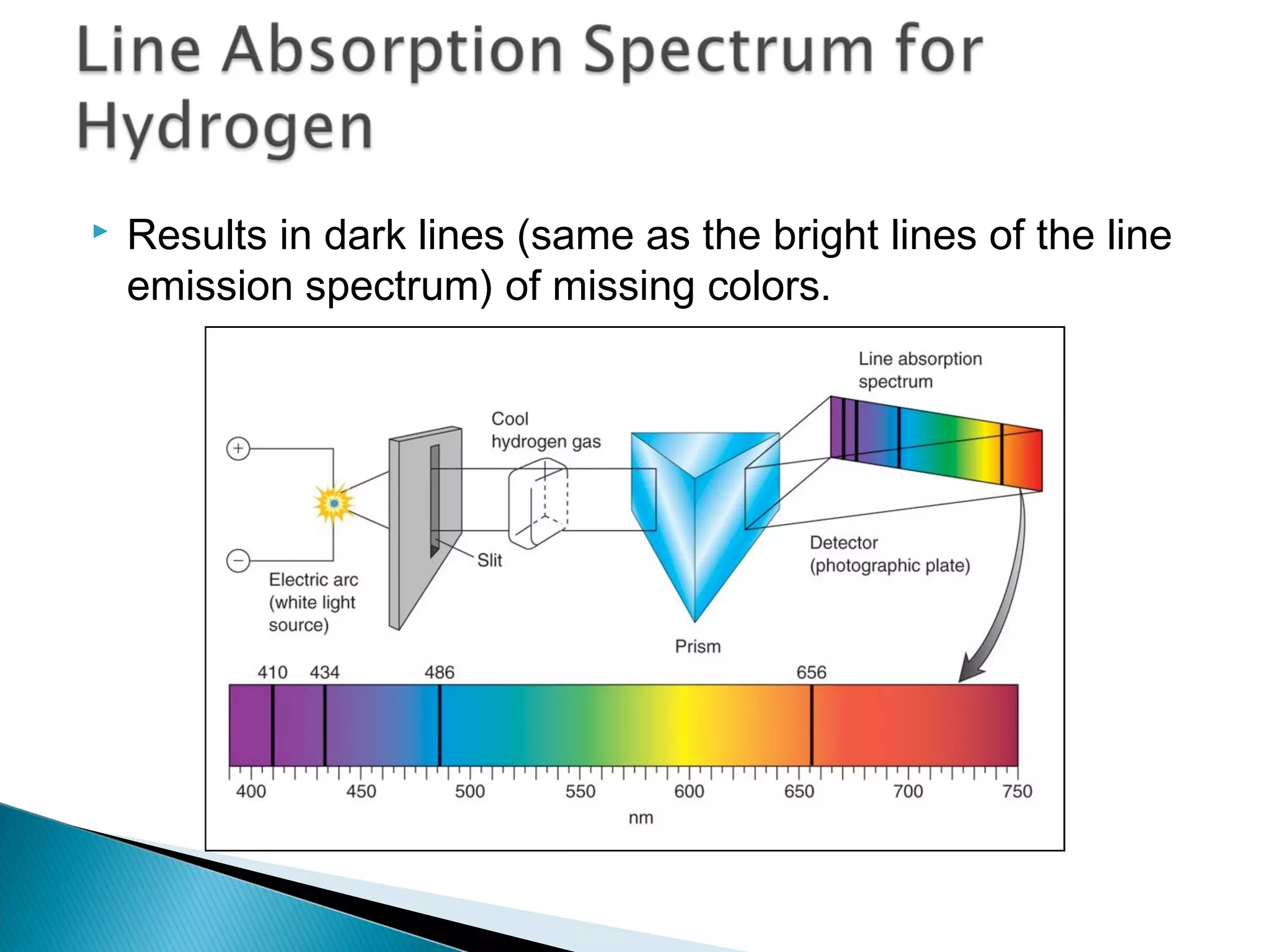  Results in dark lines (same as the bright lines of the line
emission spectrum) of missing colors.
Section 9.3
 