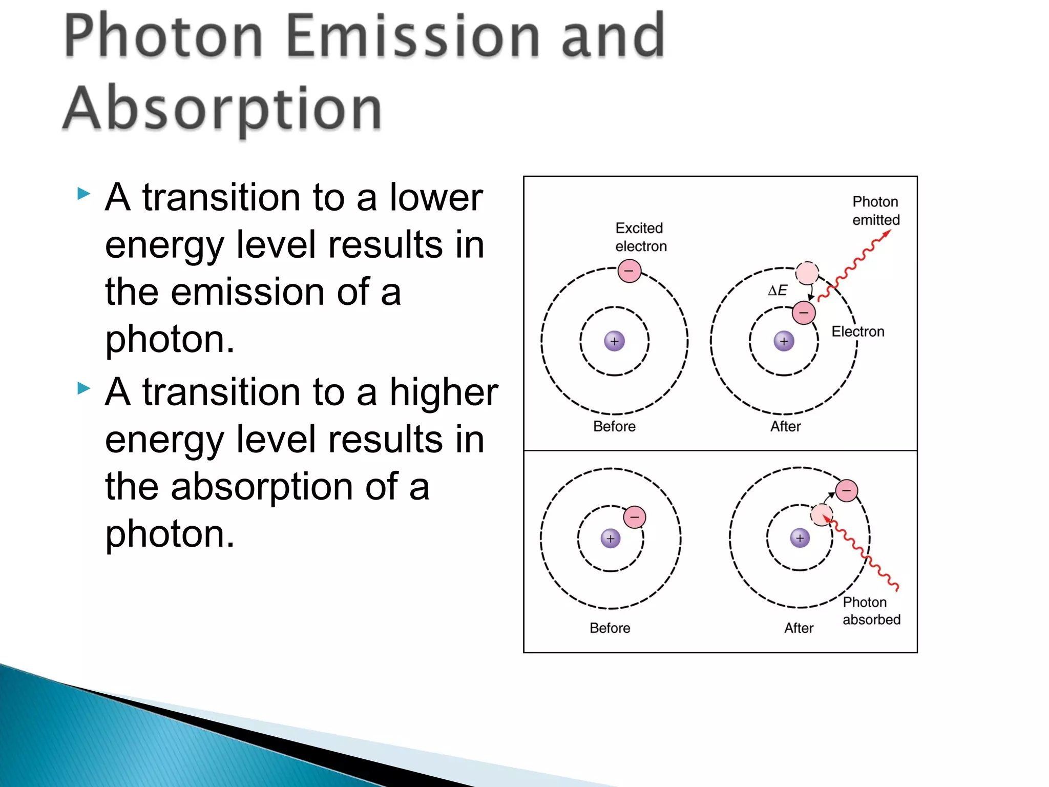  A transition to a lower
energy level results in
the emission of a
photon.
 A transition to a higher
energy level results in
the absorption of a
photon.
Section 9.3
 