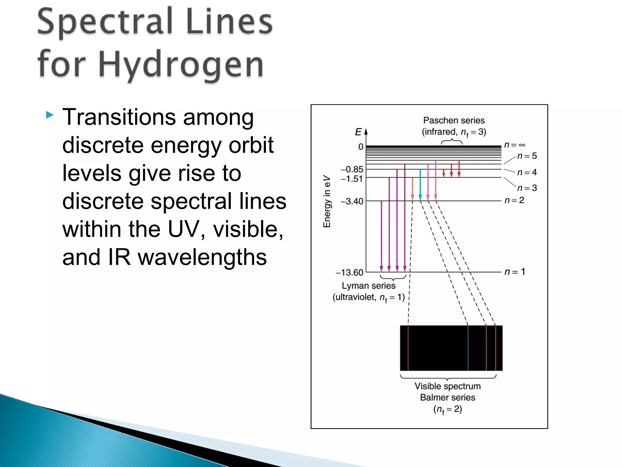  Transitions among
discrete energy orbit
levels give rise to
discrete spectral lines
within the UV, visible,
and IR wavelengths
Section 9.3
 