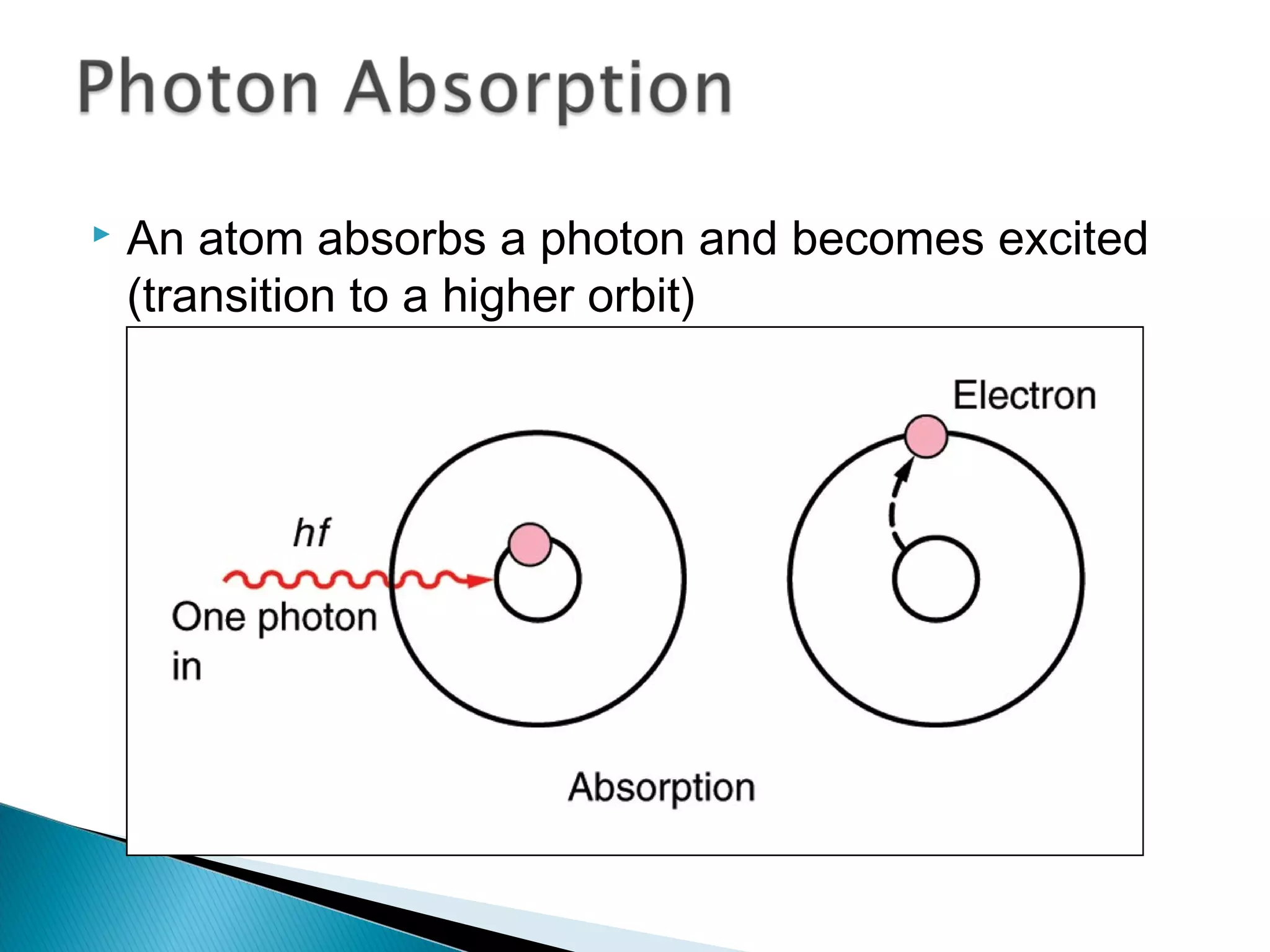  An atom absorbs a photon and becomes excited
(transition to a higher orbit)
Section 9.4
 