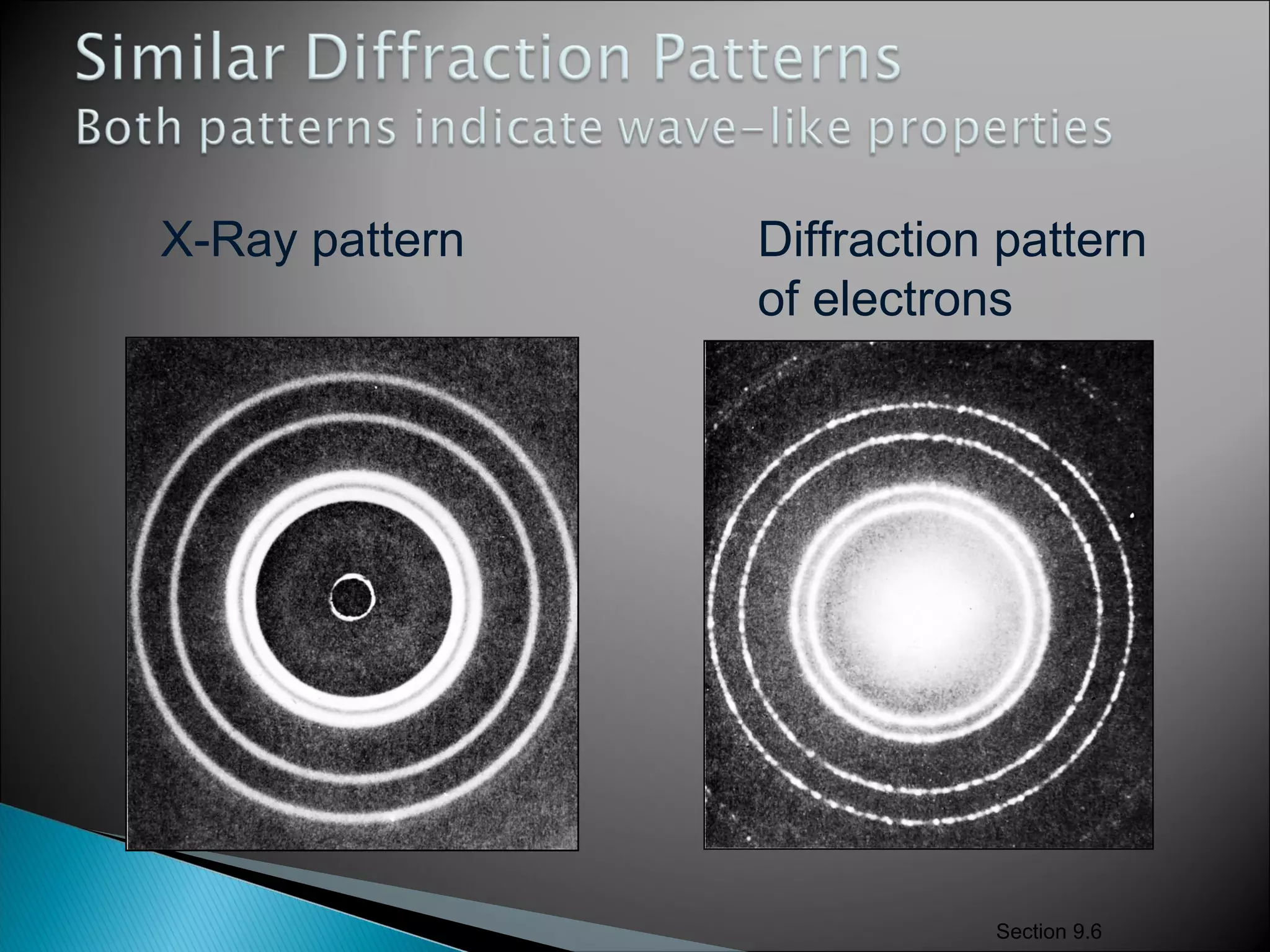 X-Ray pattern
Section 9.6
Diffraction pattern
of electrons
 
