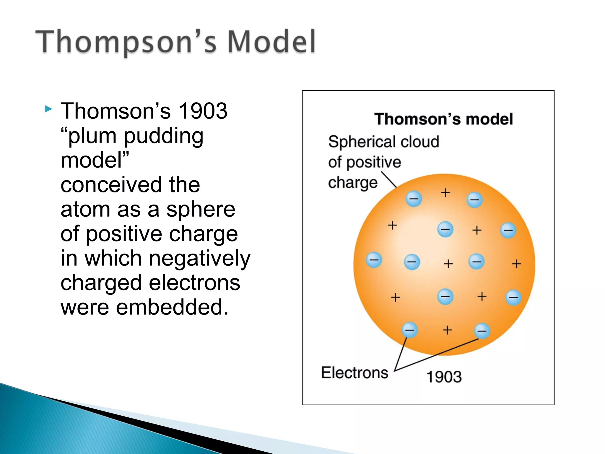  Thomson’s 1903
“plum pudding
model”
conceived the
atom as a sphere
of positive charge
in which negatively
charged electrons
were embedded.
Section 9.1
 
