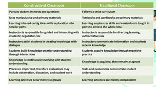 Constructivist Curriculum SCI 102 Constructivism.pdf