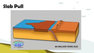 Slab Pull Simple SCI 10 History and Devt of Plate Tectonic Theory.pptx