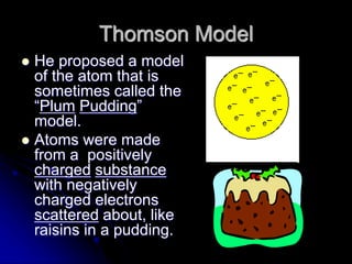 SCI 10 HISTORY OF ATOMIC MODEL PPT 2-1.ppt