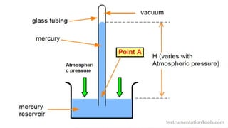 Boyle Particle Boyle's Law | PPTX