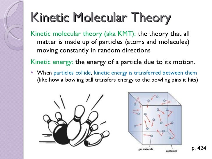 Free High School Chemistry Question Bank Kinetic Molecular Theory