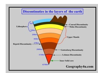 sci 10 lesson, Earth's interior.pptx the interior of Earth | PPTX