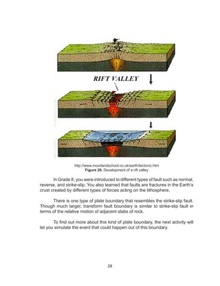 28
http://www.moorlandschool.co.uk/earth/tectonic.htm
Figure 20. Development of a rift valley
	 In Grade 8, you were introduced to different types of fault such as normal,
reverse, and strike-slip. You also learned that faults are fractures in the Earth’s
crust created by different types of forces acting on the lithosphere.
	 There is one type of plate boundary that resembles the strike-slip fault.
Though much larger, transform fault boundary is similar to strike-slip fault in
terms of the relative motion of adjacent slabs of rock.
	 To find out more about this kind of plate boundary, the next activity will
let you simulate the event that could happen out of this boundary.
 