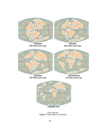 54
pubs.usgs.gov
Figure 7. The Evolution of Pangaea
PERMIAN
250 million years ago
TRIASSIC
200 million years ago
JURASSIC
145 million years ago
CRETACEOUS
65 million years ago
PRESENT DAY
 
